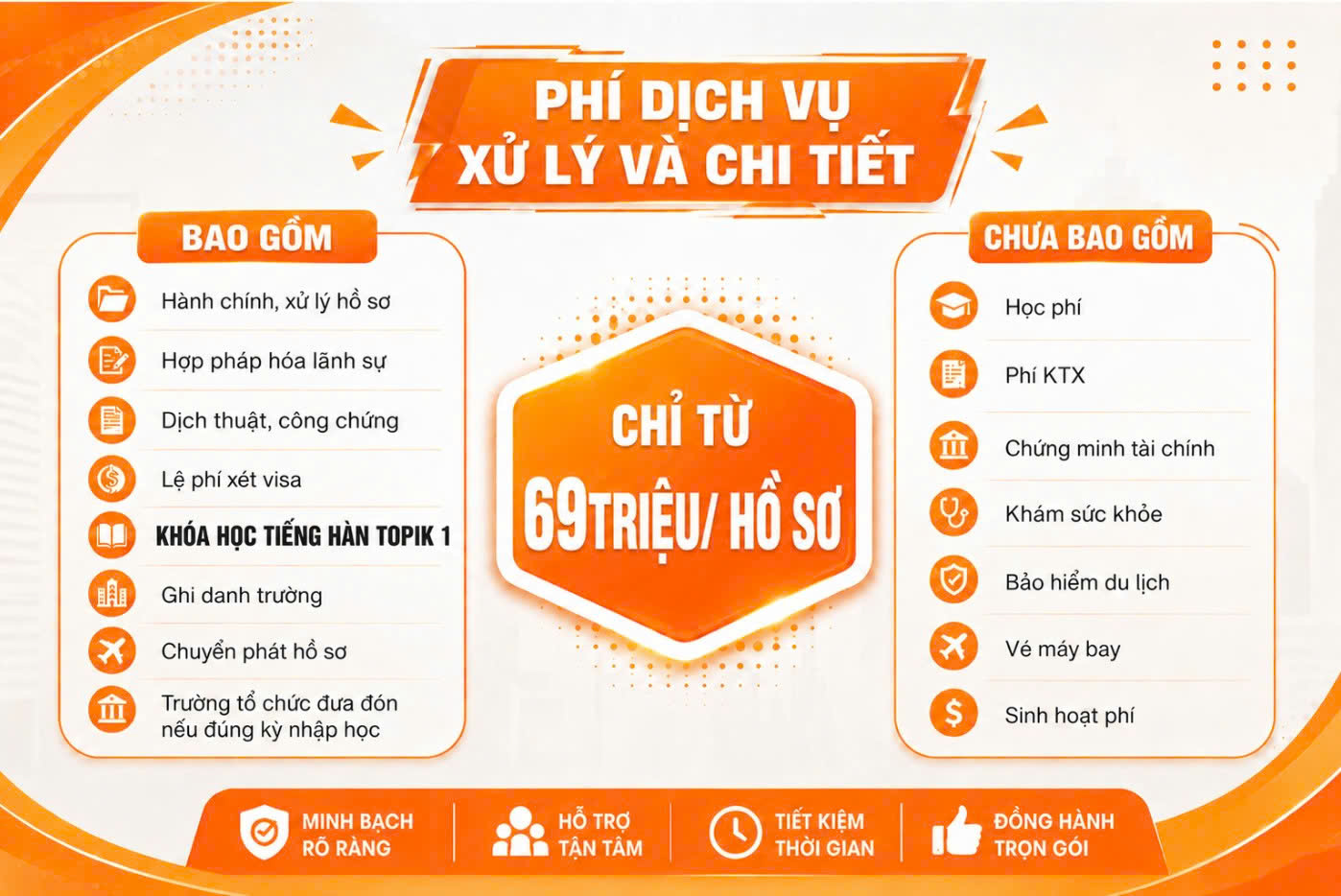 CHI PHÍ HÀN QUỐC